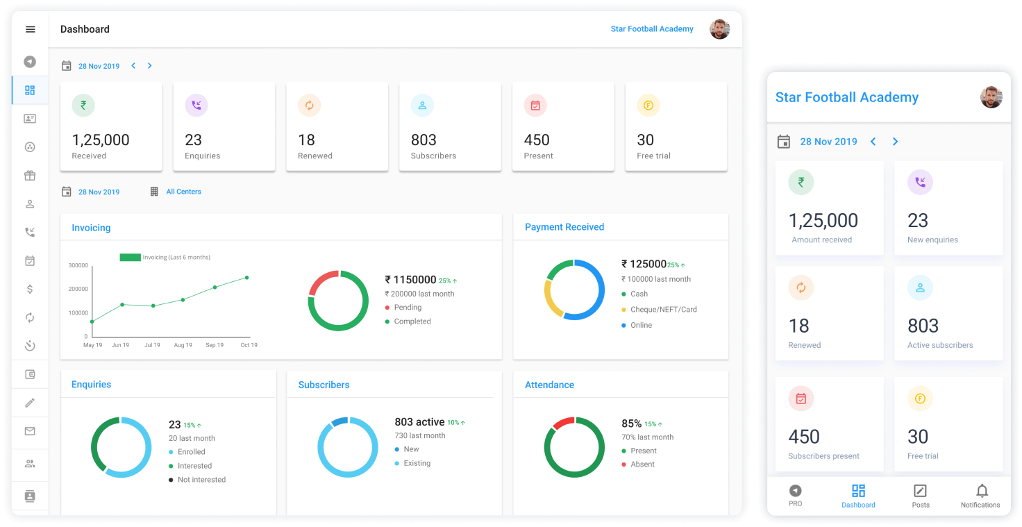 spyn AcademyPRO Business Dashboard